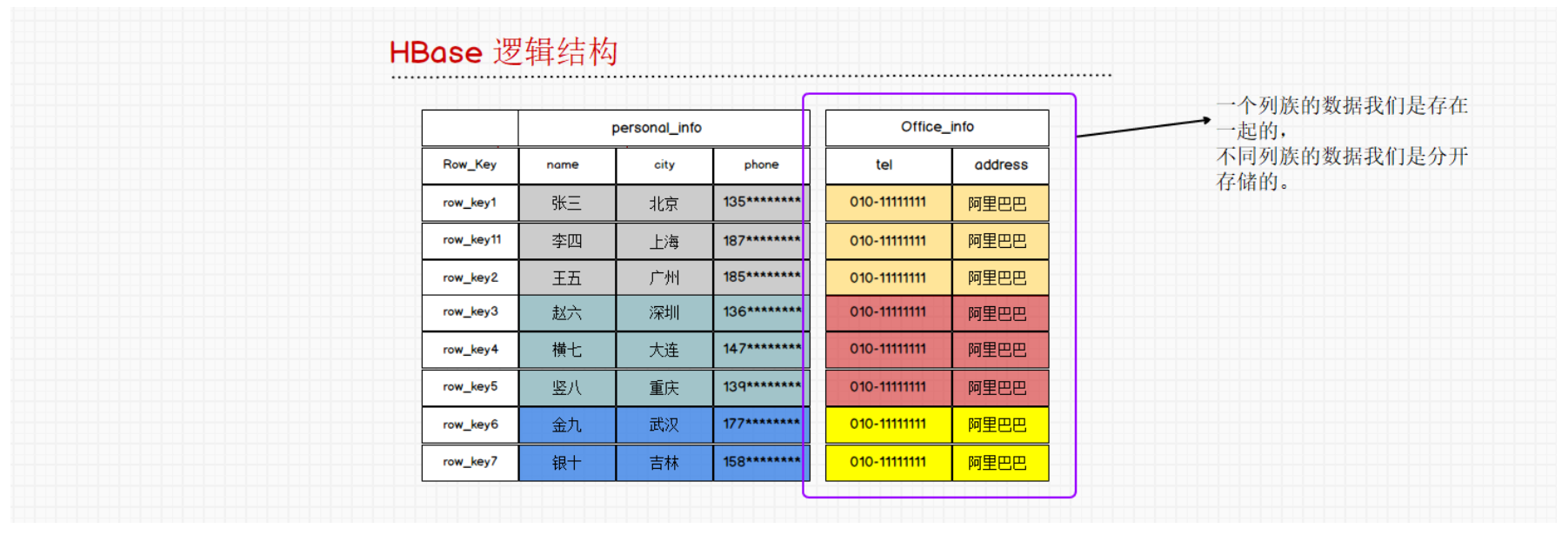 HBase超详细版本教学一weixin45284133的博客-