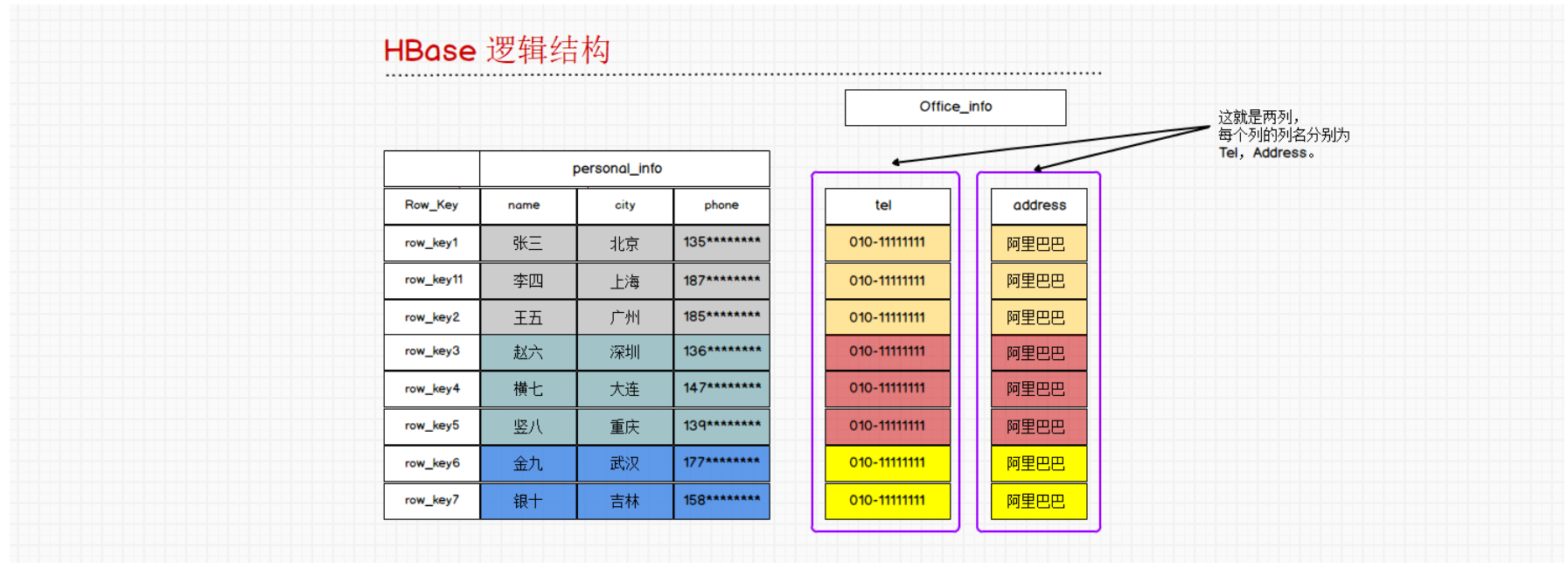 HBase超详细版本教学一weixin45284133的博客-