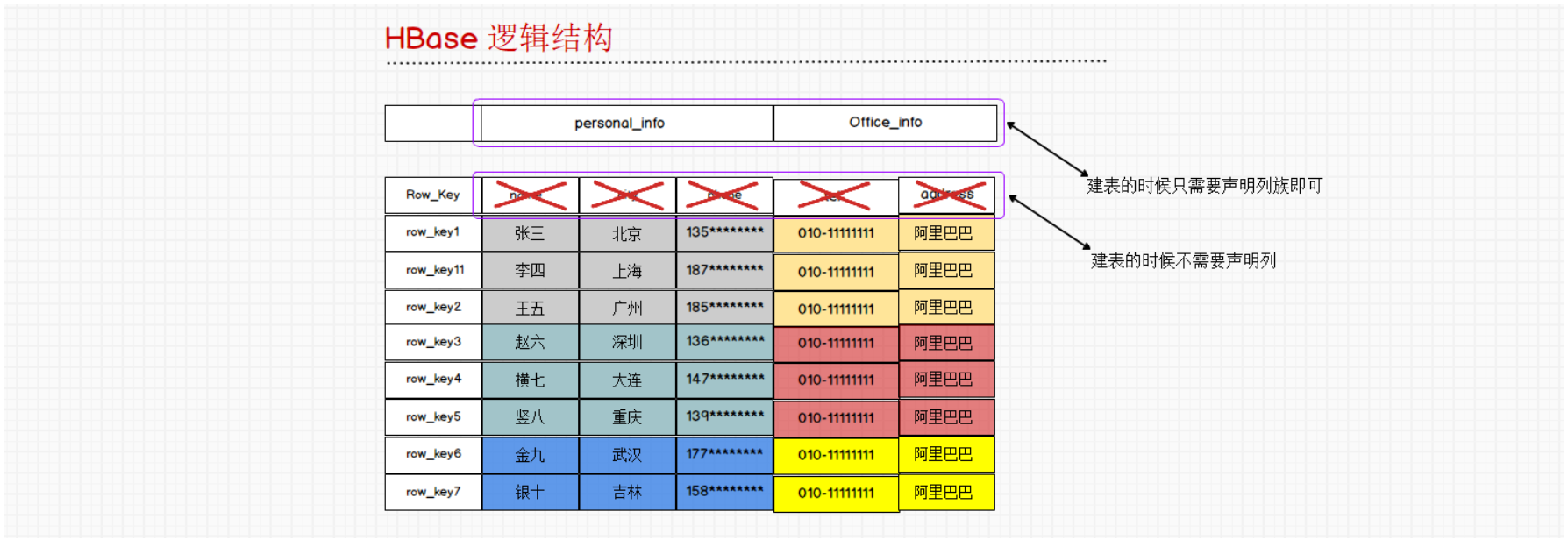 HBase超详细版本教学一weixin45284133的博客-