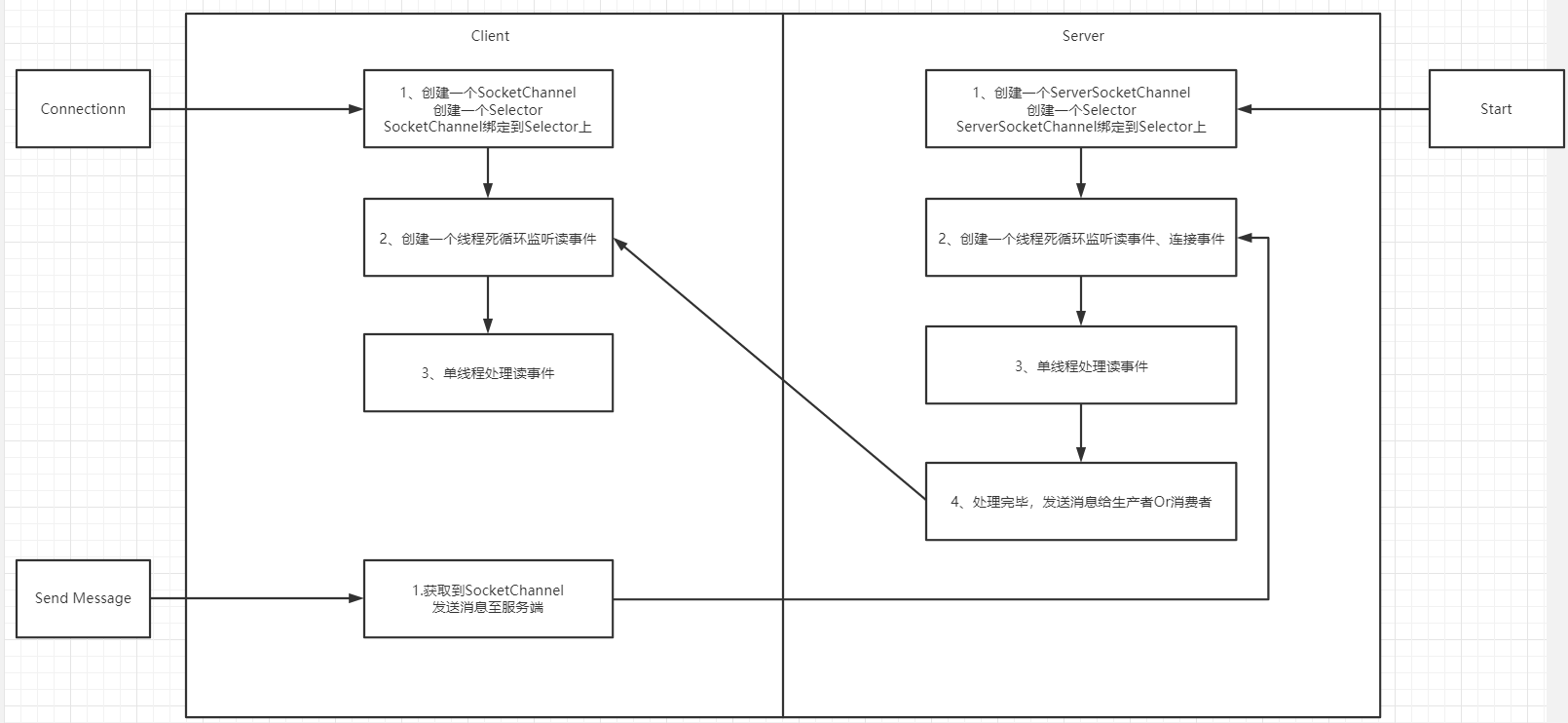 BoringMQ 1.0.0-设计思路及开发心得~qq30752451的博客-