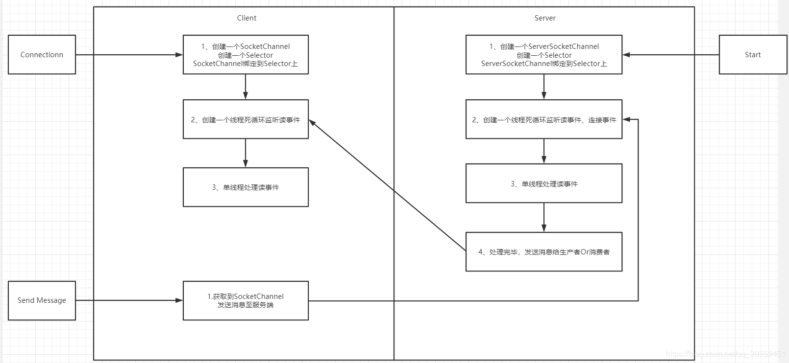 BoringMQ 1.0.0-设计思路及开发心得~qq30752451的博客-