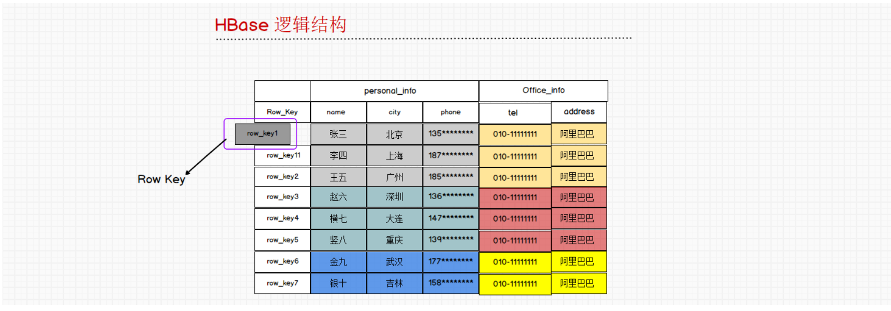 HBase超详细版本教学一weixin45284133的博客-