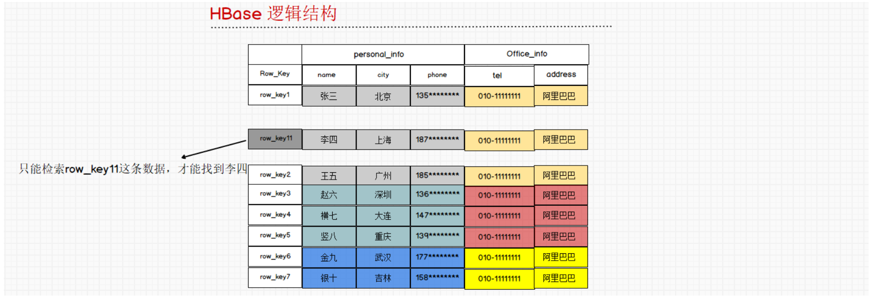 HBase超详细版本教学一weixin45284133的博客-