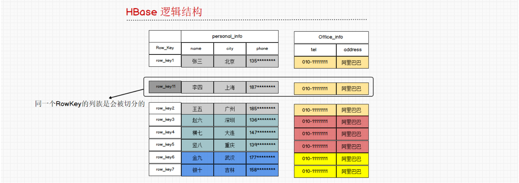 HBase超详细版本教学一weixin45284133的博客-