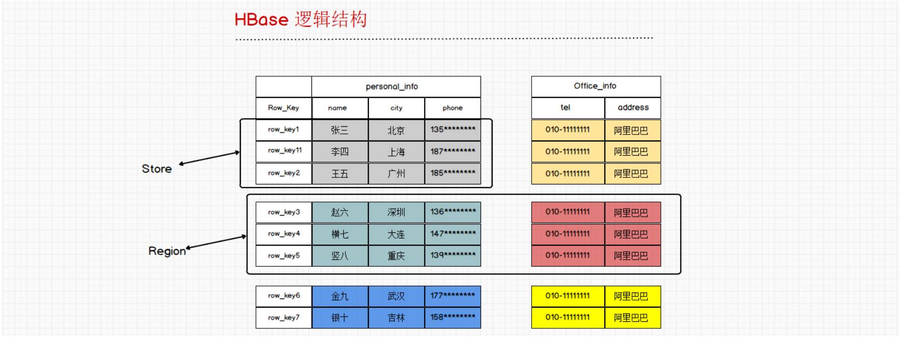 HBase超详细版本教学一weixin45284133的博客-