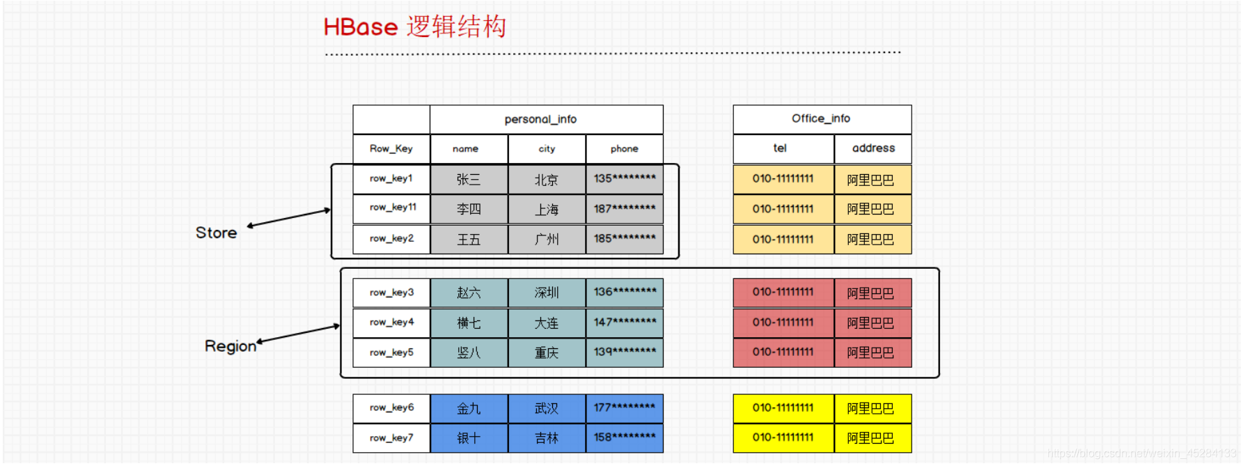 HBase超详细版本教学一weixin45284133的博客-