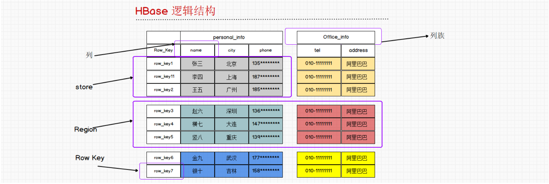 HBase超详细版本教学一weixin45284133的博客-