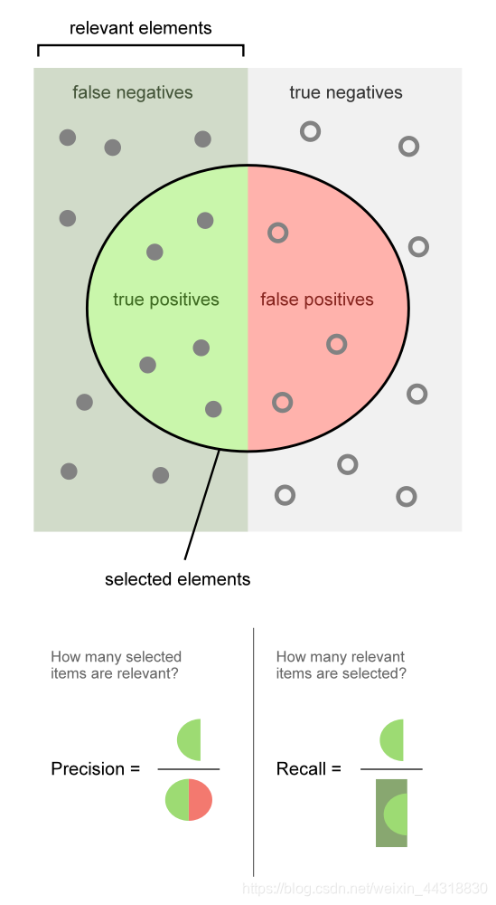 一文带你硬核踏入机器学习的大门!Alice菌的博客-