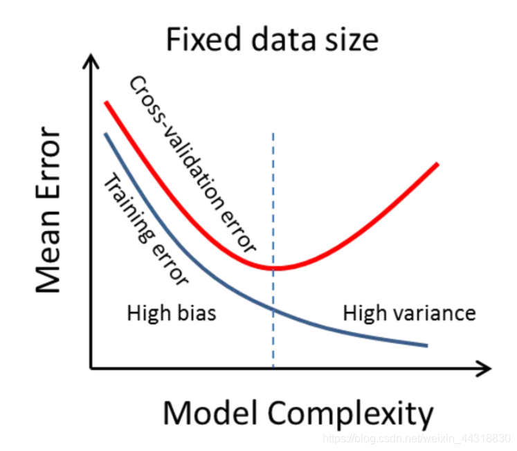 一文带你硬核踏入机器学习的大门!Alice菌的博客-