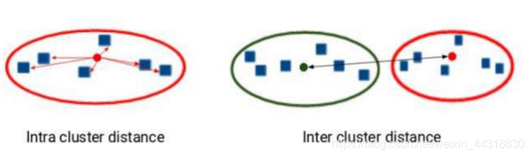一文带你硬核踏入机器学习的大门!Alice菌的博客-
