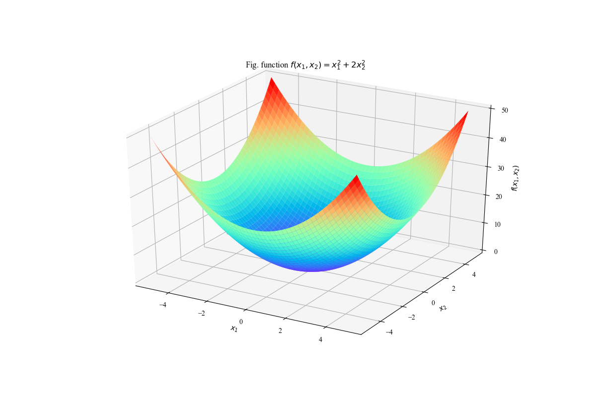 Geometry functions.