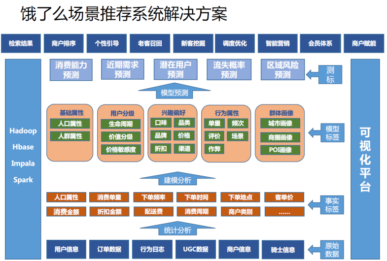 一文带你硬核踏入机器学习的大门！Alice菌的博客-