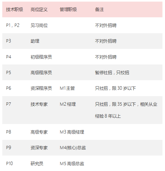 互联网行业术语 浮生夢的博客 Csdn博客 互联网行业术语 互联网行业术语 浮生夢的博客 Csdn博客 互联网行业术语