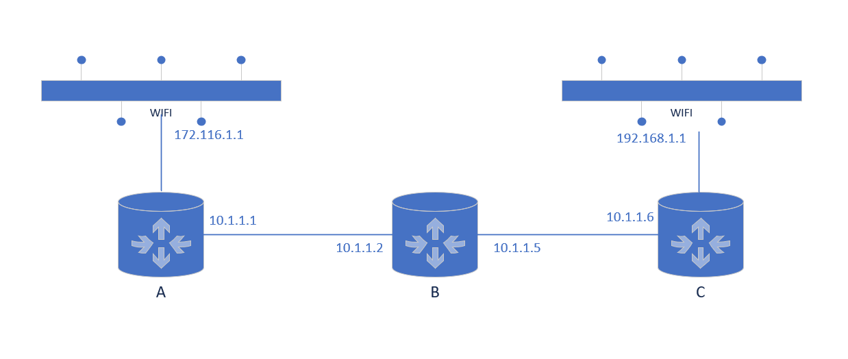 NS3  的 ipv4-static-routing-test-suite 源码分析