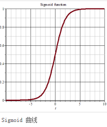 Sigmoid曲线