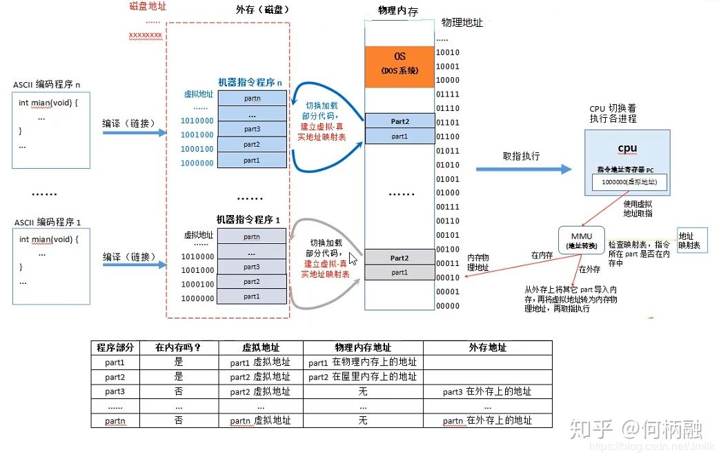 Linux 操作系统原理 — 内存 — 基于局部性原理实现的内/外存交换技术范桂飓的博客-