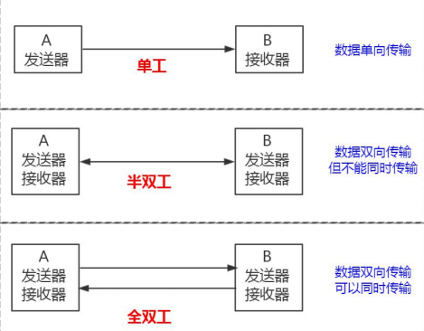 【MySQL系列6】详解一条查询select语句和一条更新update语句的执行流程zwx900102的博客-