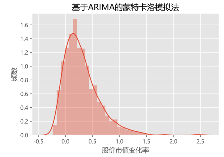 2020五一杯B题和mathorcupD题的思路weixin43901221的博客-