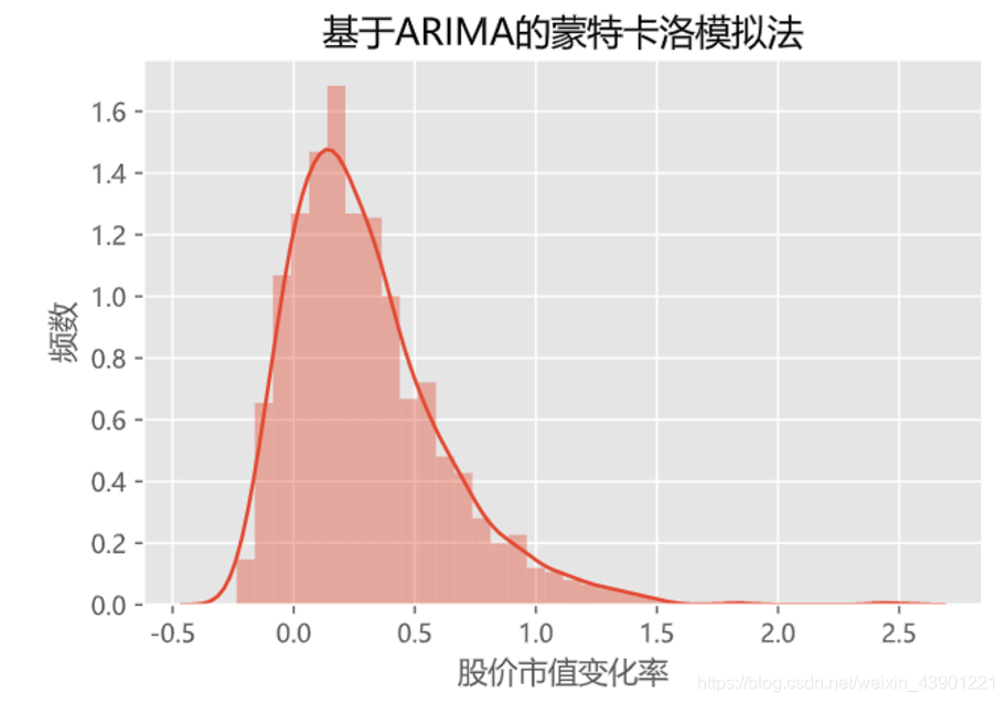 2020五一杯B题和mathorcupD题的思路weixin43901221的博客-