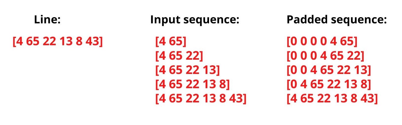 使用Keras 构建基于 LSTM 模型的故事生成器deephub-