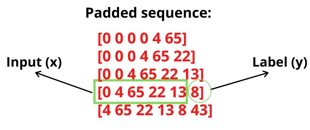 使用Keras 构建基于 LSTM 模型的故事生成器deephub-