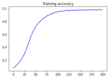 使用Keras 构建基于 LSTM 模型的故事生成器deephub-