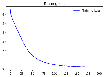 使用Keras 构建基于 LSTM 模型的故事生成器deephub-