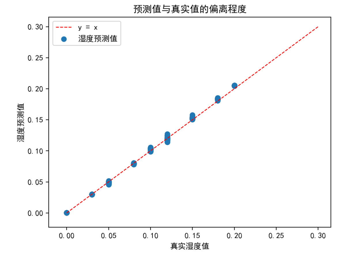 【keras】一维卷积神经网络做回归「建议收藏」