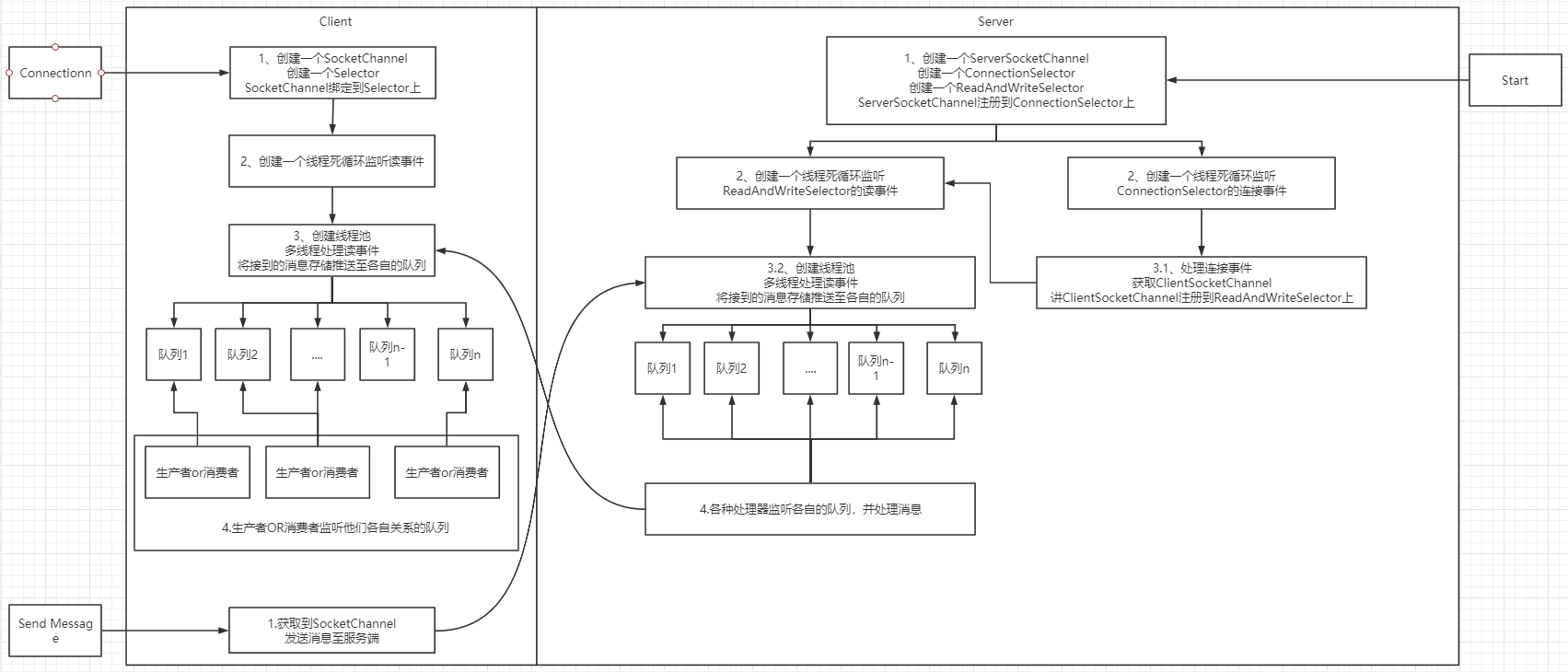 BoringMQ 1.0.0-设计思路及开发心得~qq30752451的博客-