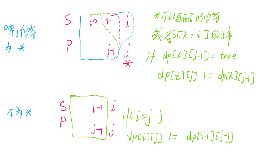 LeetCode 44. 通配符匹配（DP）Michael是个半路程序员-