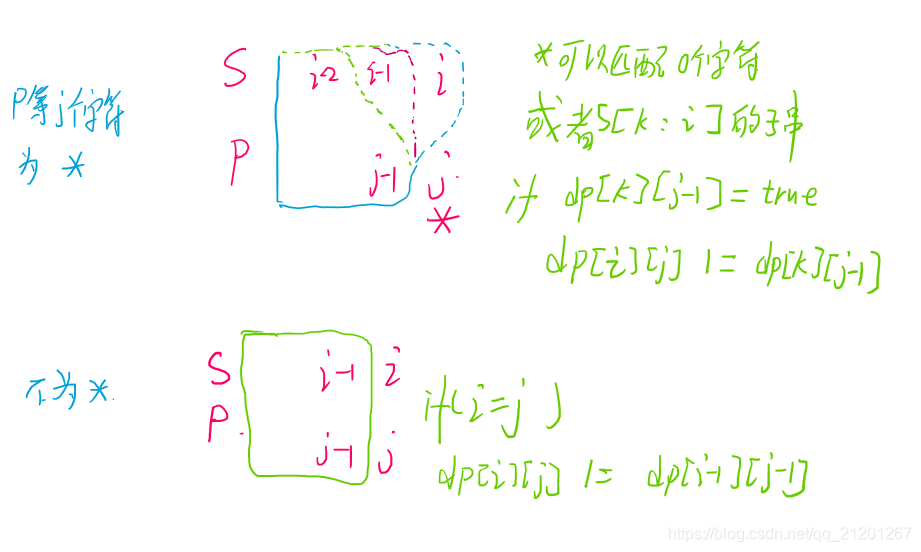 LeetCode 44. 通配符匹配(DP)Michael是个半路程序员-