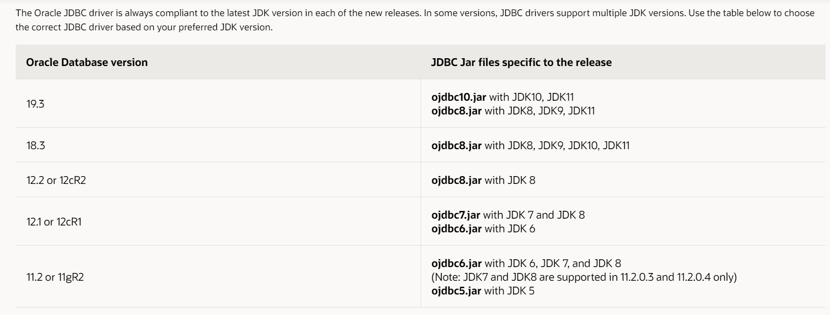 Oracle JDBC connection and mysql - Programmer Sought