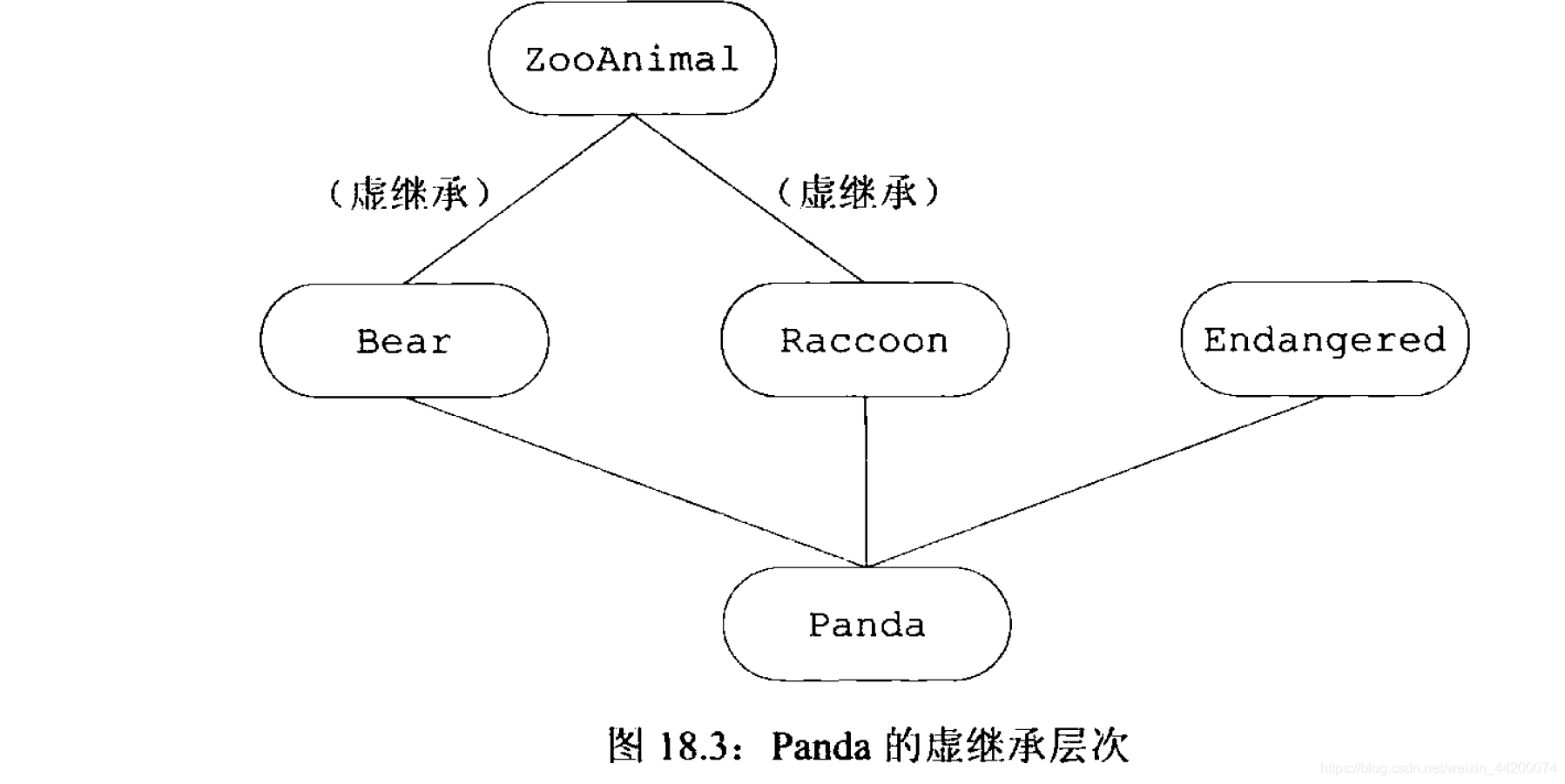 C++Primer第五版第十八章