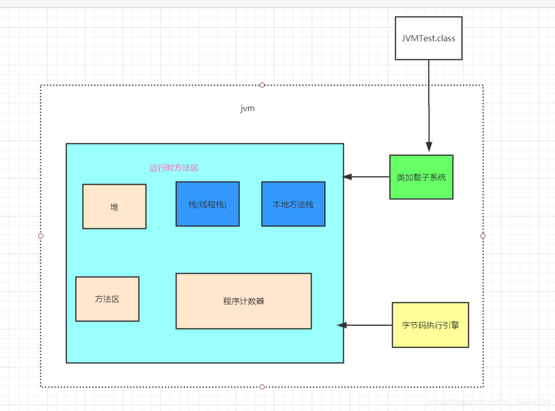 JVM内存模型