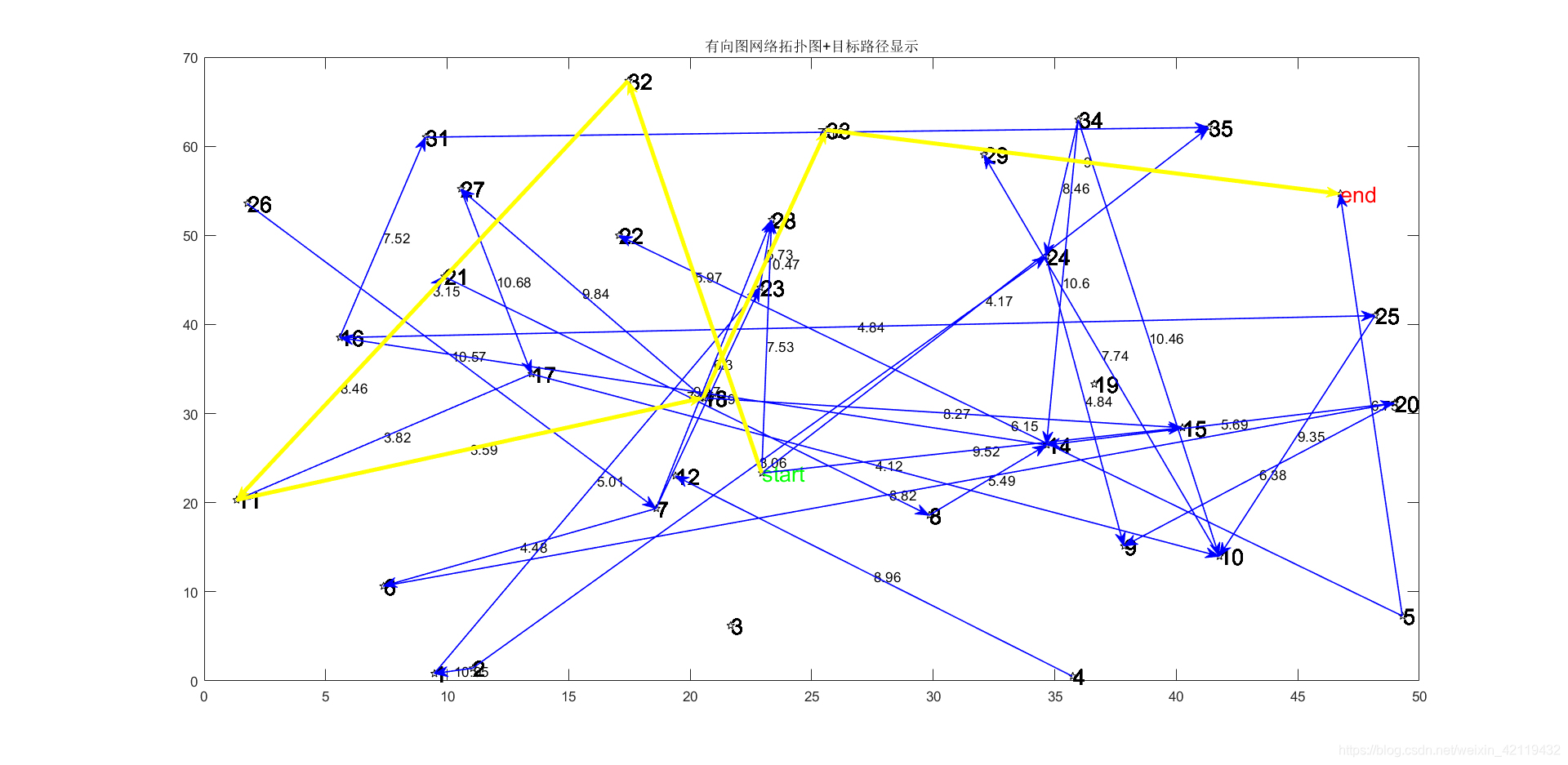 科学网—分享两个画反应路径的脚本 - 李云海的博文