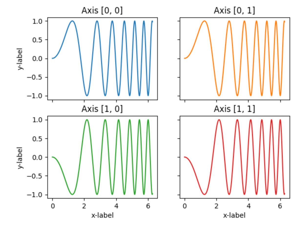 python绘图多图控制利用matplotlib