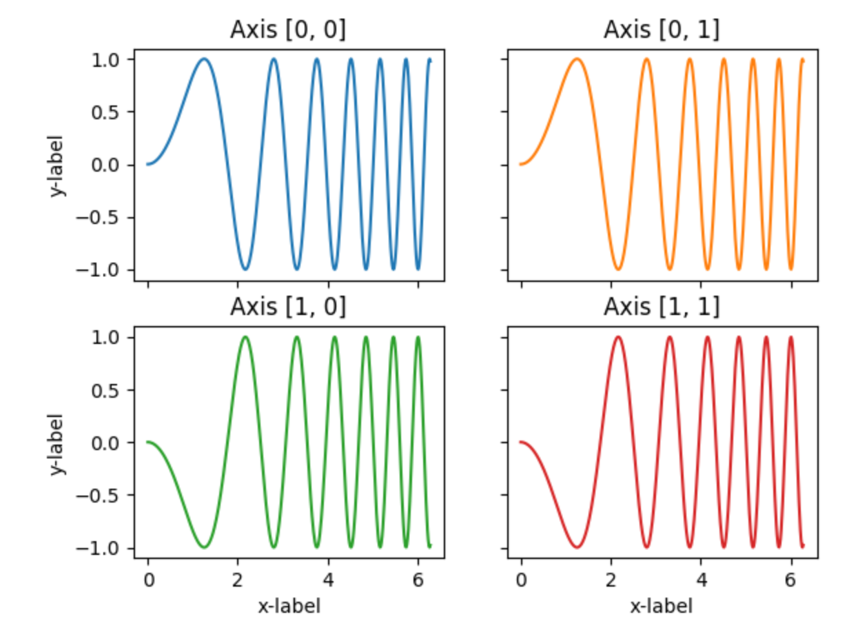 python-matplotlib-python-csdn