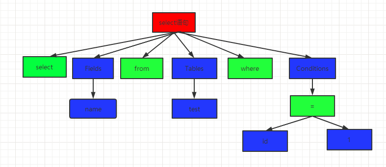 【MySQL系列6】详解一条查询select语句和一条更新update语句的执行流程zwx900102的博客-