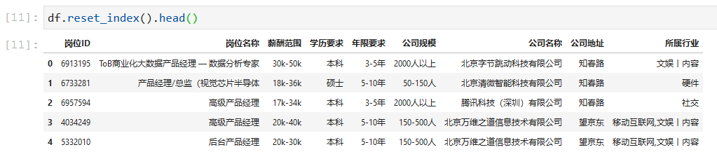 reset_index重置索引