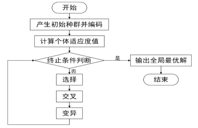 2020五一杯B题和mathorcupD题的思路weixin43901221的博客-