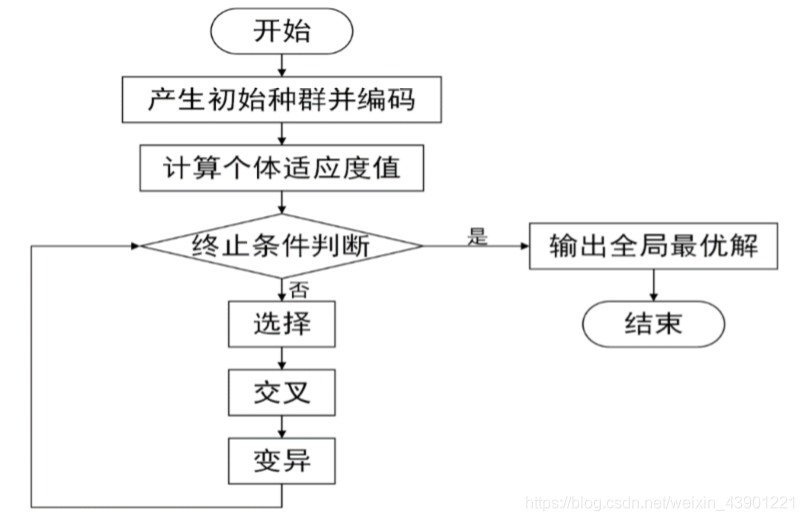 2020五一杯B题和mathorcupD题的思路weixin43901221的博客-