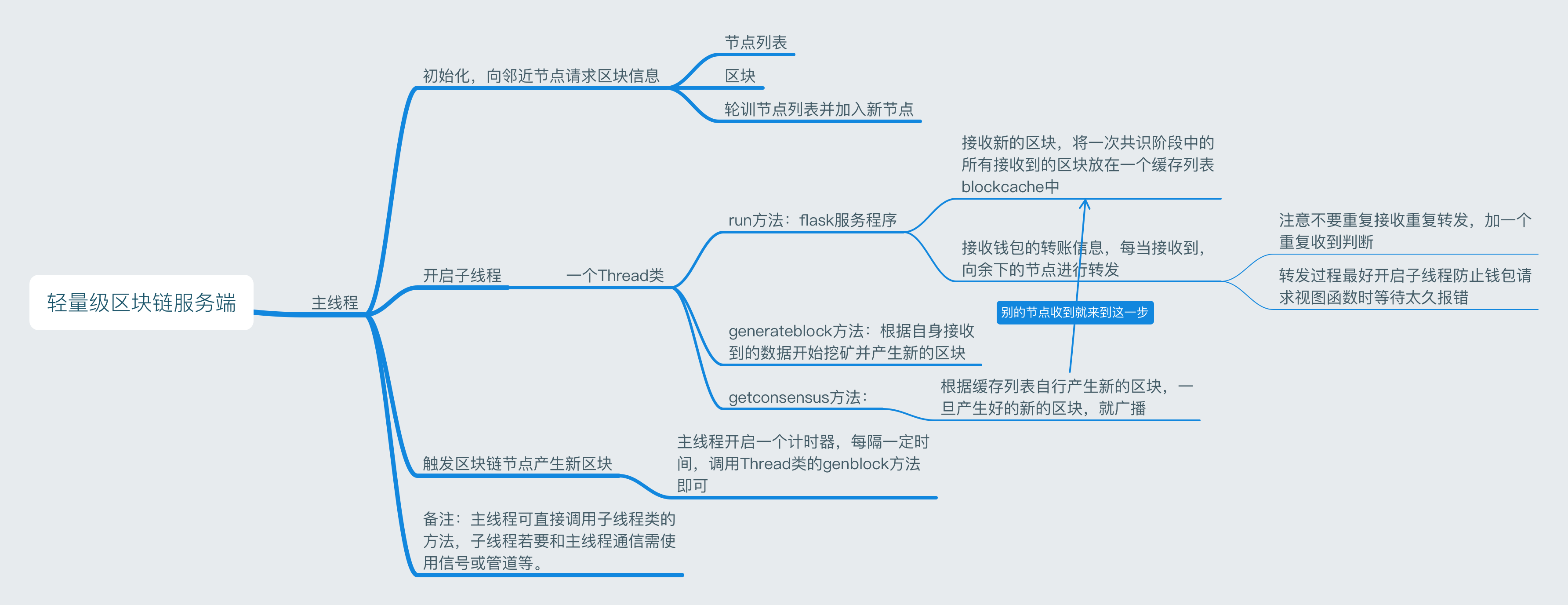记录python3开发轻量级区块链的思路