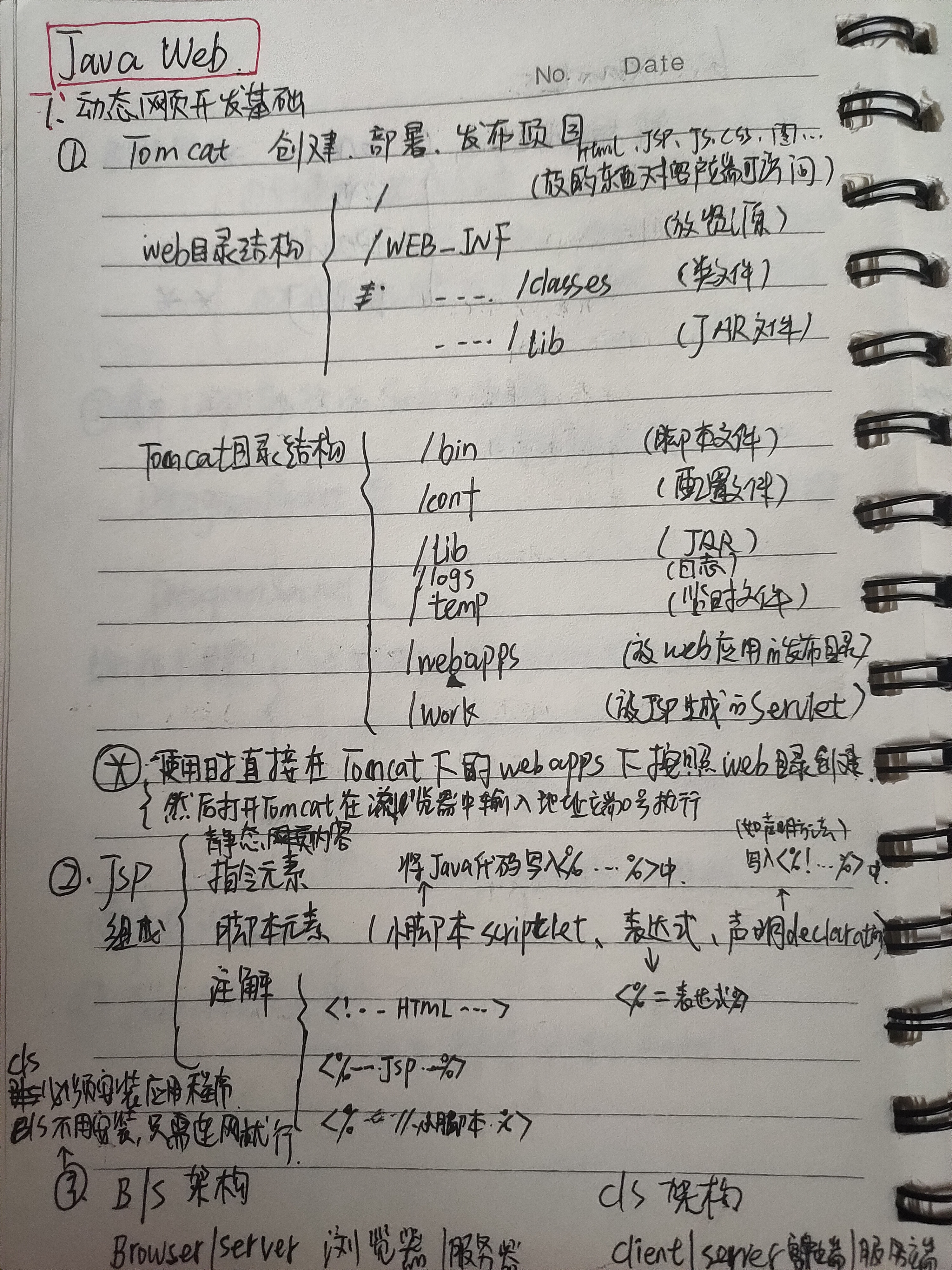 Javaweb大学自学手写笔记 Significance的博客 Csdn博客