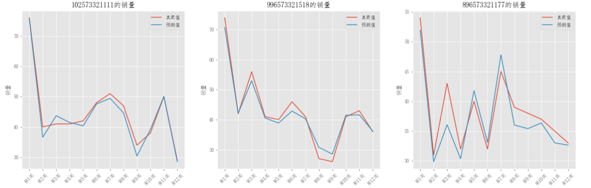 2020五一杯B题和mathorcupD题的思路weixin43901221的博客-