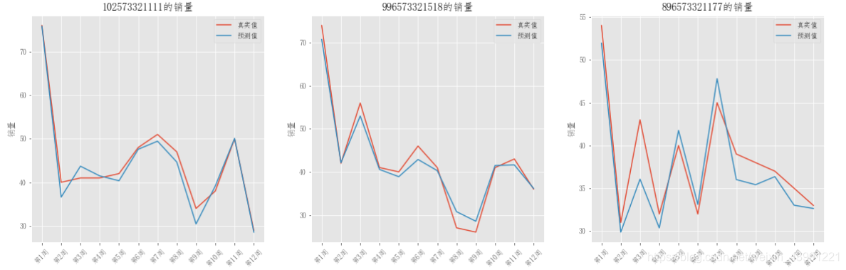 2020五一杯B题和mathorcupD题的思路weixin43901221的博客-