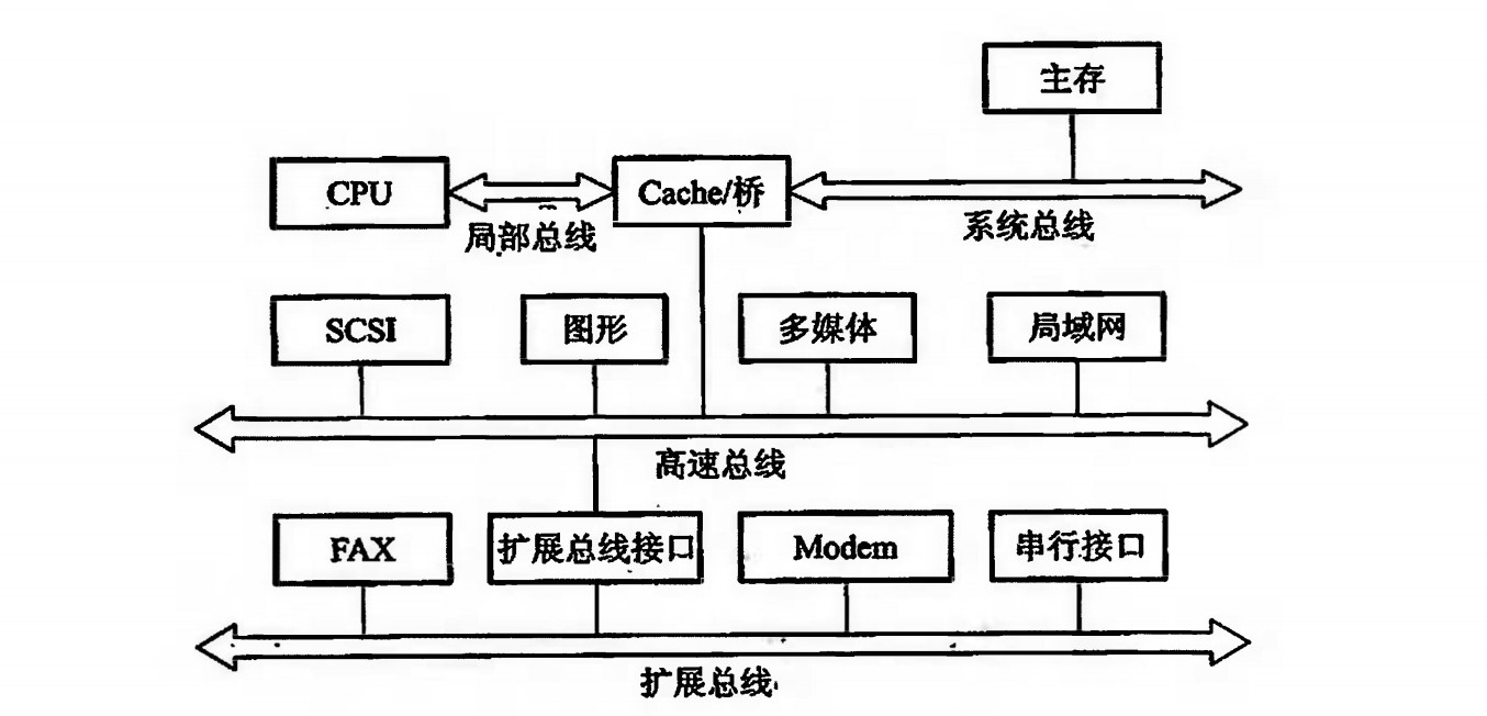 前端总线比内存_cpu前端总线 内存_cpu 前端总线