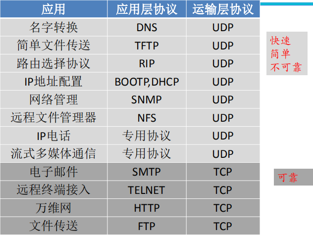 tcp數(shù)據(jù)包的結(jié)構(gòu)_tcp數(shù)據(jù)包結(jié)構(gòu)_tcp協(xié)議數(shù)據(jù)包結(jié)構(gòu)