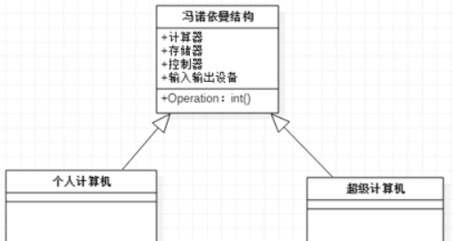 StarUML入门教程