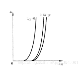 共射放大电路的输入特性曲线