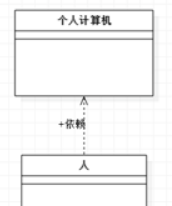 StarUML入门教程